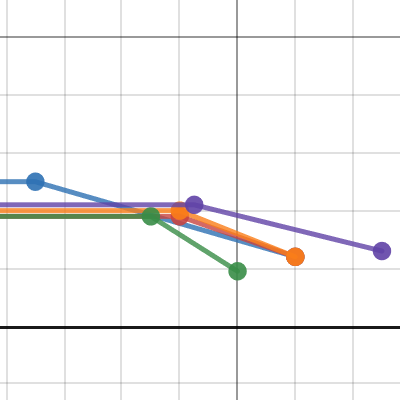 PCC Graphs | Desmos