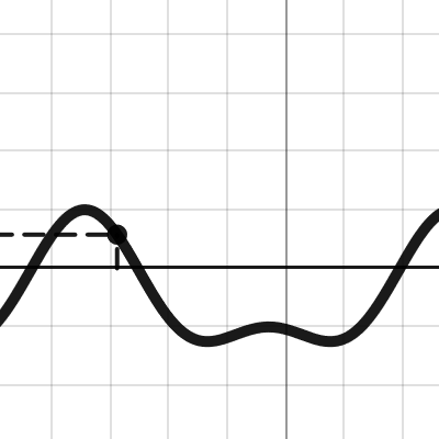 Function Transformation | Desmos