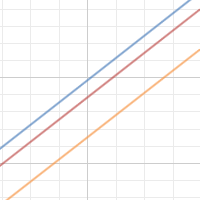 Combined 401(k) Contributions | Desmos