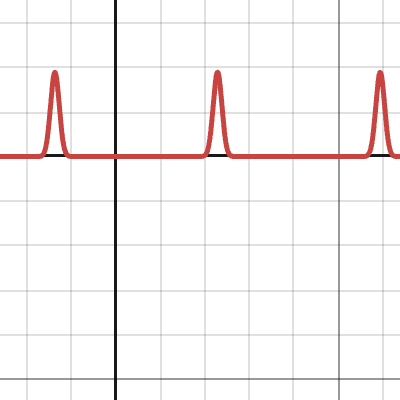 scaled sine power | Desmos