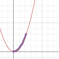 Project 1 | Desmos