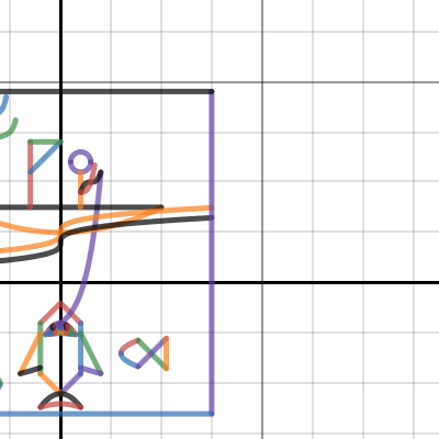 Ocean piecewise function | Desmos