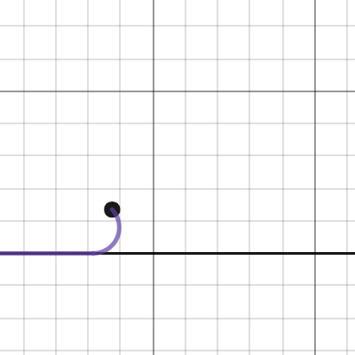 REDDIT: rolling circle | Desmos