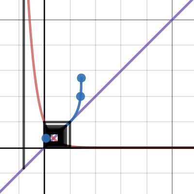 power tower visualized | Desmos
