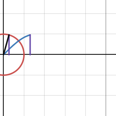 Building Sine from Unit Circle | Desmos