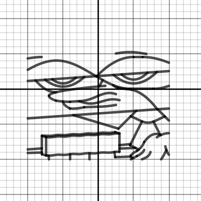 Project 2 | Desmos