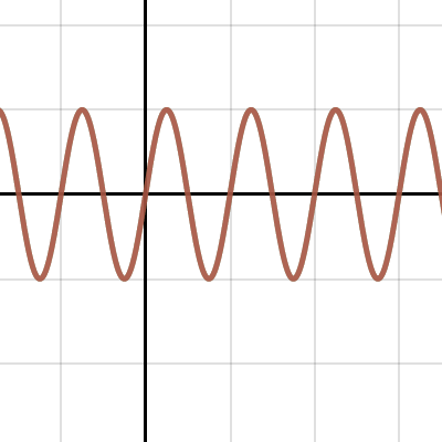 Sine wave | Desmos