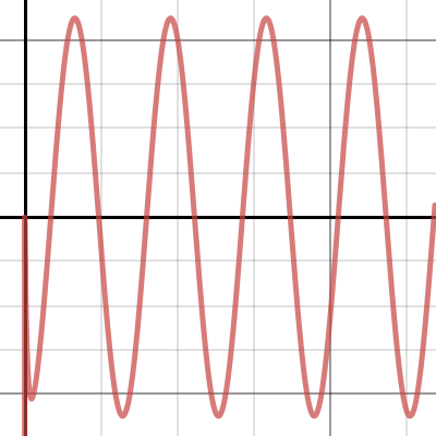 Application E5 4th Draft & Final | Desmos