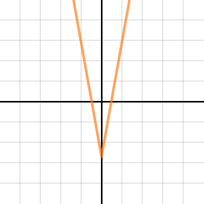Function Families | Desmos