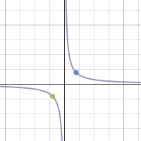 Function Families | Desmos