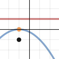 1) Sketch the parabola, and lable the focus, vertex and directrix. a) (y -  1)^2 = -12(x + 4) b) i) y^2 - 6y -2x + 1 = 0, ii) y =