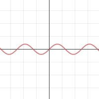 Calculus: Taylor Expansion of sin(x) | Desmos