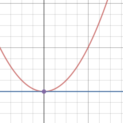 Problem Set (5/1/16) #4 | Desmos