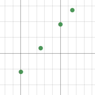 Test Graph Problem 28-30 | Desmos