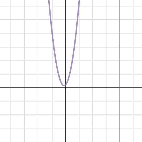 Parabola Quadratic Equation in STANDARD form Desmos