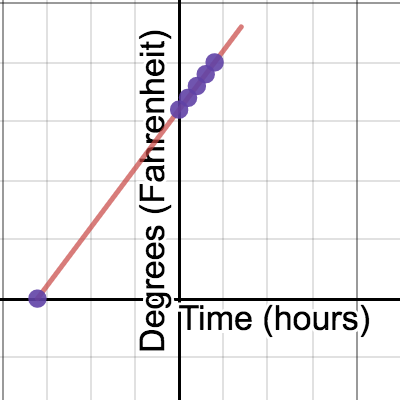 Thomas, Mueller INTRO TO DESMOS GRAPH | Desmos