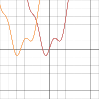 Transformations: Translating Any Function | Desmos