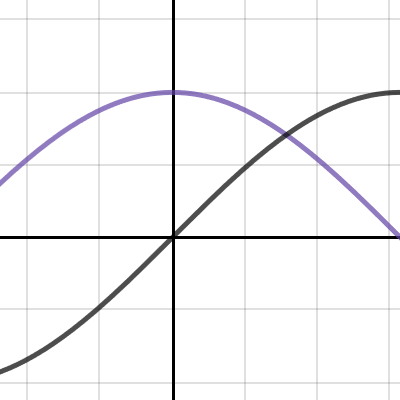 M1B A 6.1 MOD 12 | Desmos