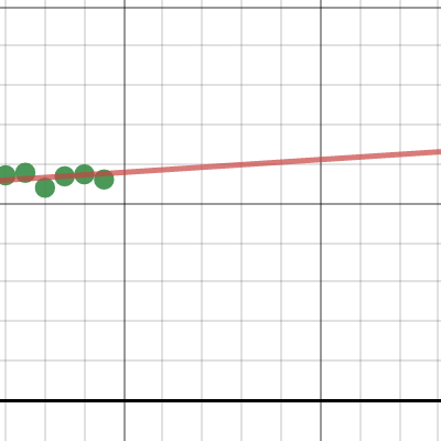 finite pg 41 # 21 | Desmos