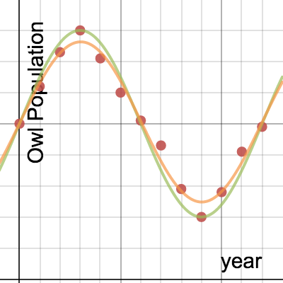 Owl Populations | Desmos