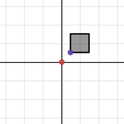 rotate | Desmos