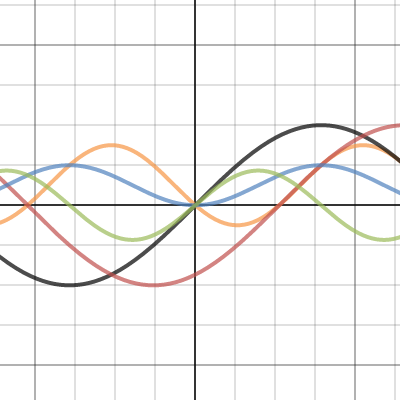 sin(x) | Desmos