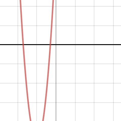 CMH quad | Desmos