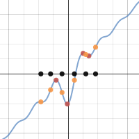 number 3 graphs | Desmos