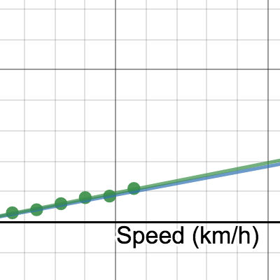 MATH PROJECT Question 1 graph 1 | Desmos