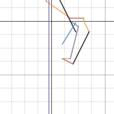 Zeh Math Graph | Desmos