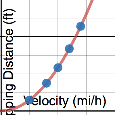 Stopping Distance 1 | Desmos