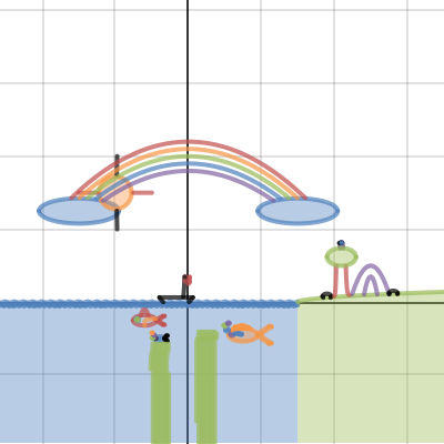 Boat Graph | Desmos