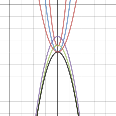 graph number 2 | Desmos