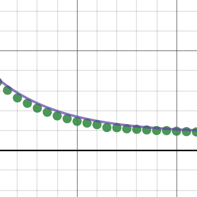 Math IA | Desmos
