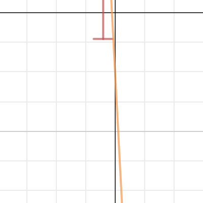 pre cal | Desmos
