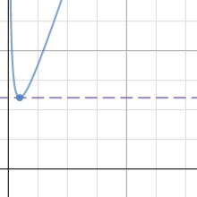 PCT 9-129 HW eTool| Desmos