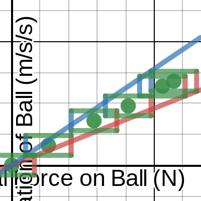 0L - Generic Template in Desmos| Desmos