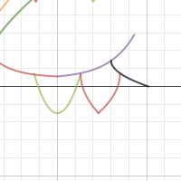 There's a zombie on your lawn | Desmos