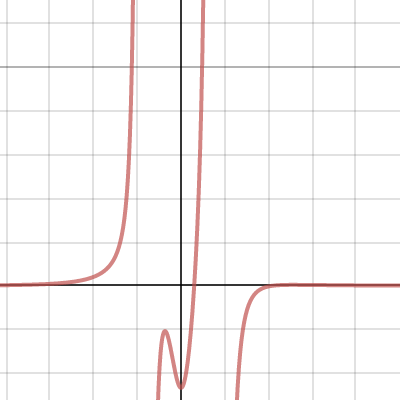 Calc Project | Desmos