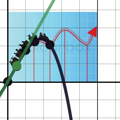 Roller Coaster Approximation | Desmos