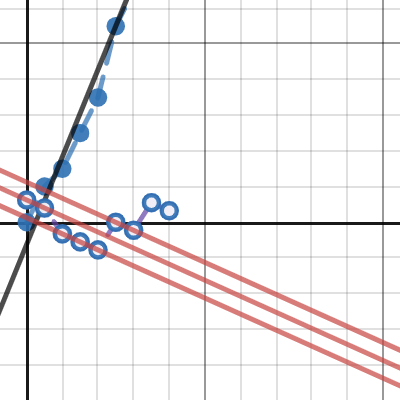 Example | Desmos