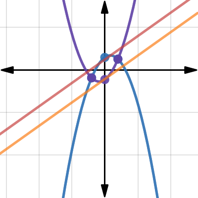 Math Inquiry | Desmos