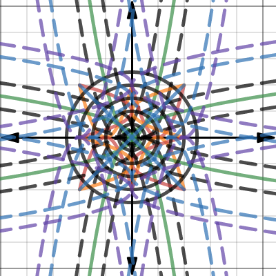 Maths Assignment | Desmos