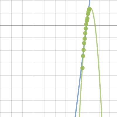 Part 4 | Desmos