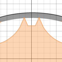 AMR BATMAN MATH | Desmos