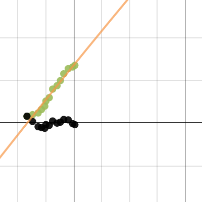 Pre-Calc paper| Desmos