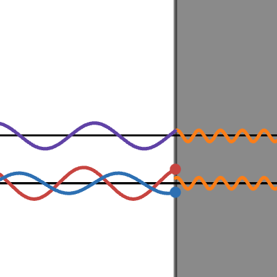 Reflection of Light Waves