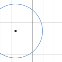 Circle | Desmos