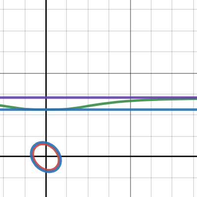normal dist. d=1 | Desmos