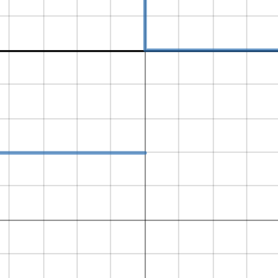 Number 2 | Desmos